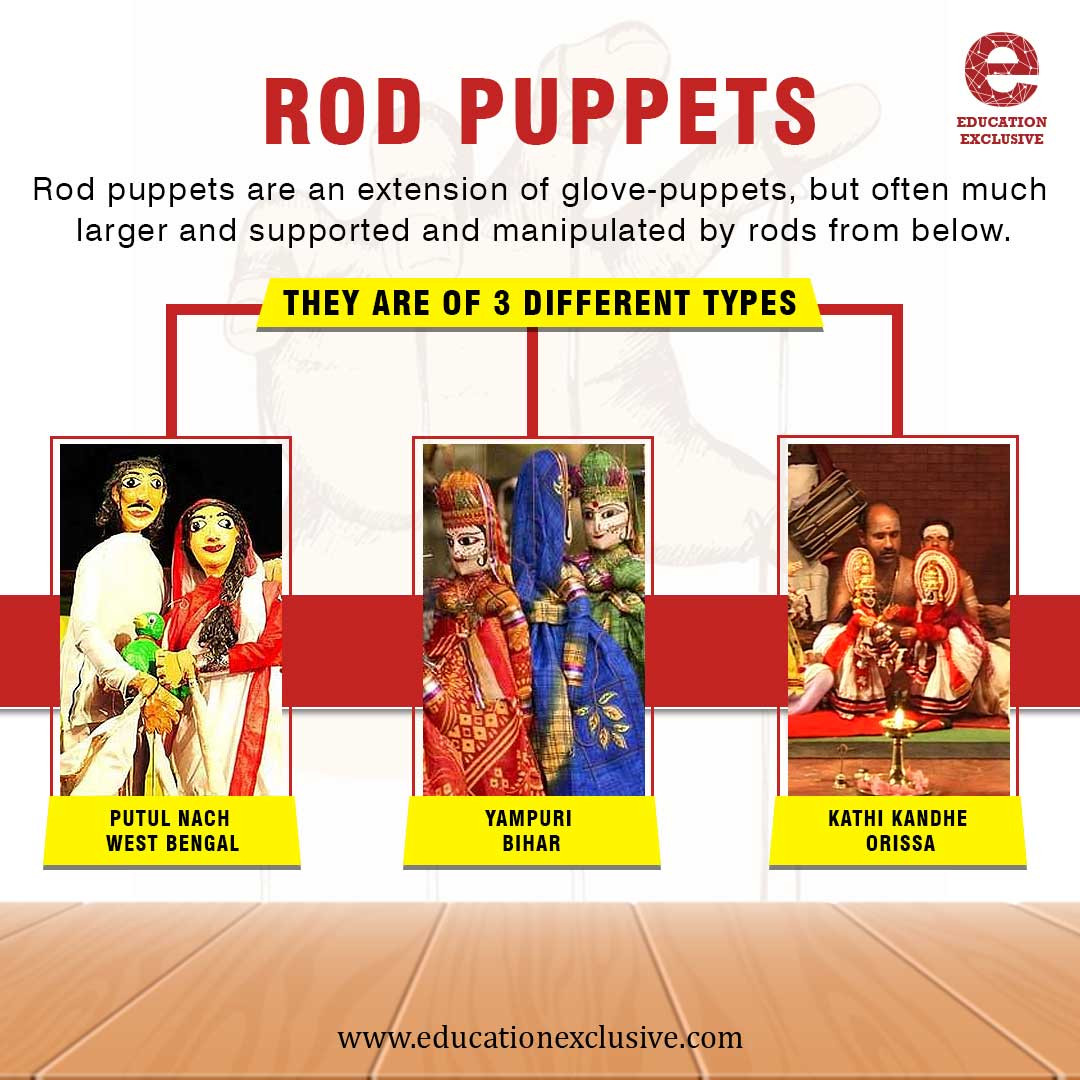 Rod Puppets