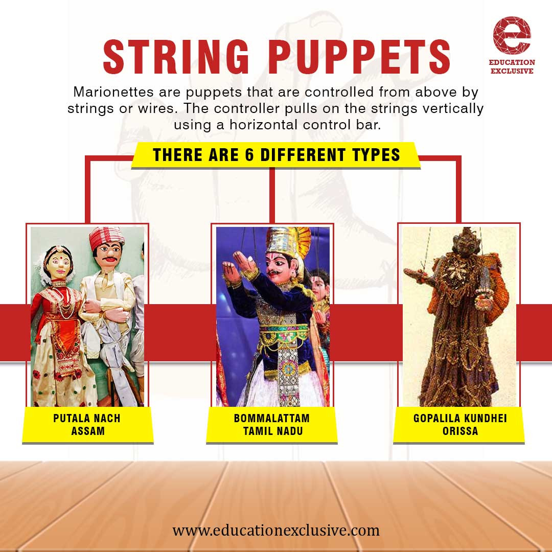 String puppets