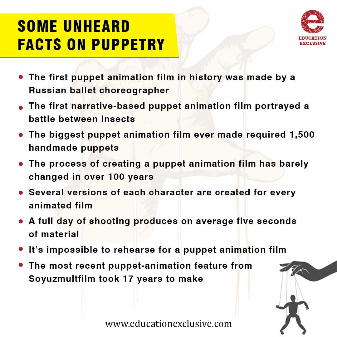 Facts on Puppetry