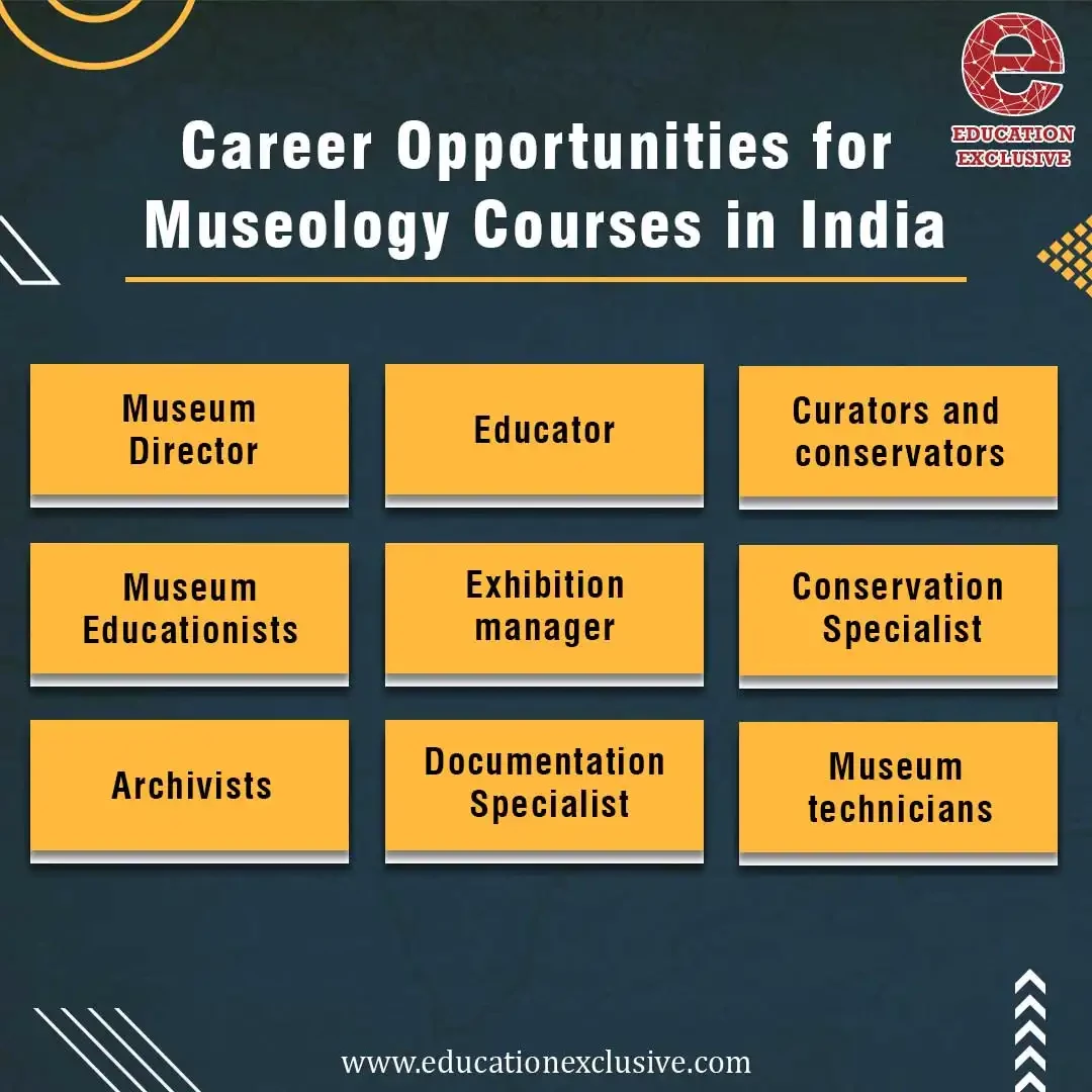 Career opportunities in museum studies