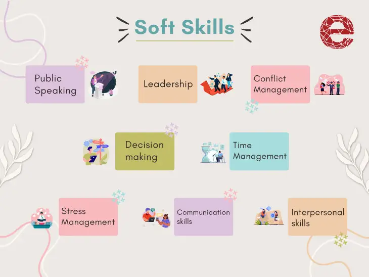 Importance of Soft Skills for Working Professionals