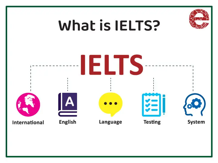 IELTS: Know Answers to all your Questions about IELTS Exam